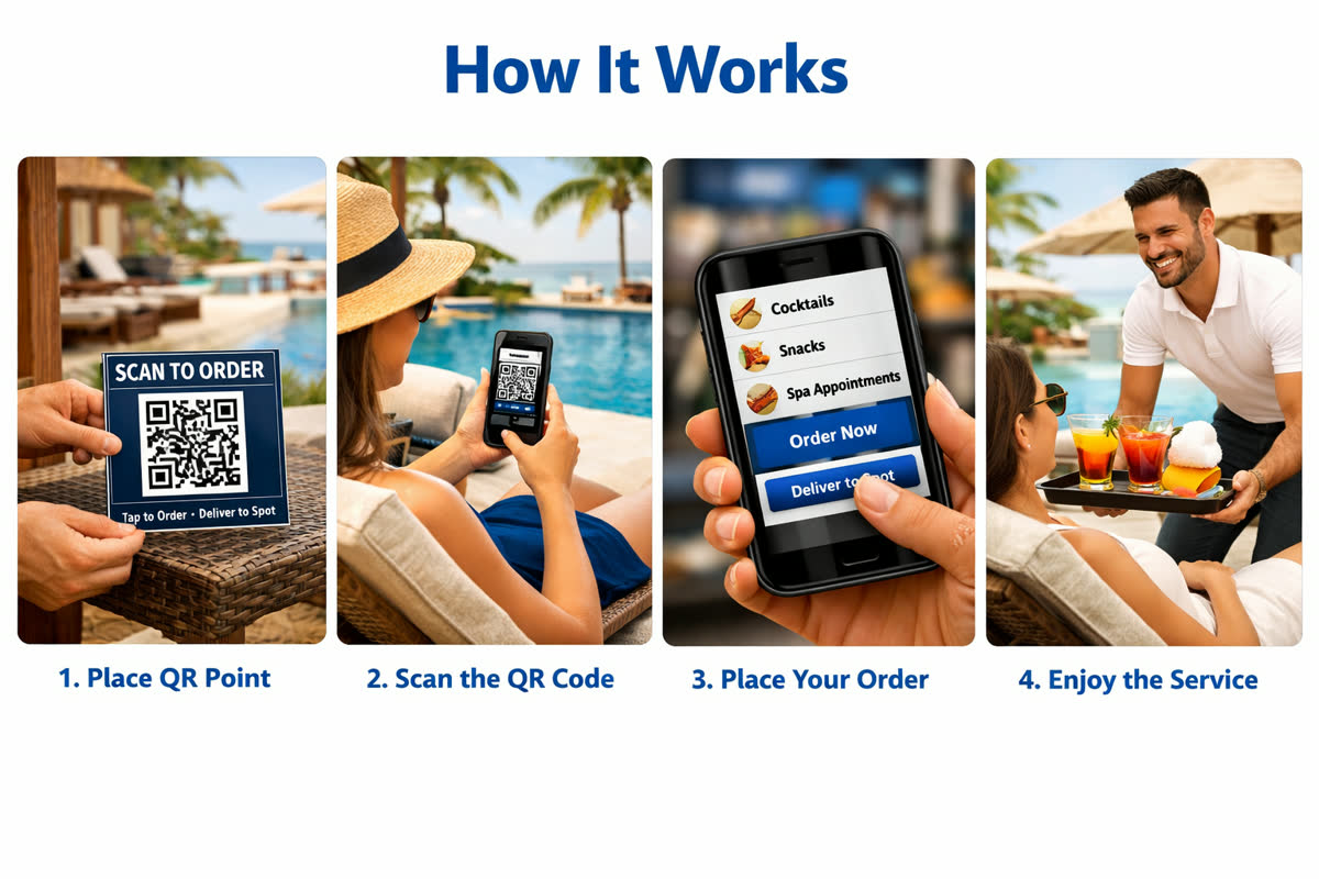 OrderPoint — Resort Pool